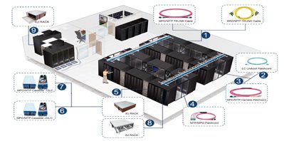 Data Centre Solution