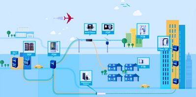 FTTx Solution