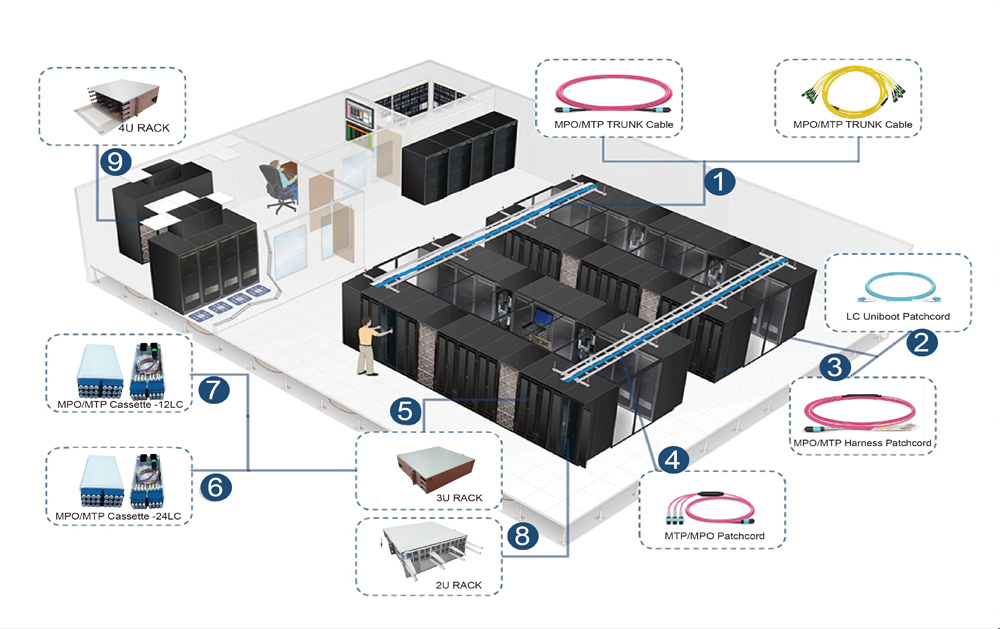 Data Centre Solutions