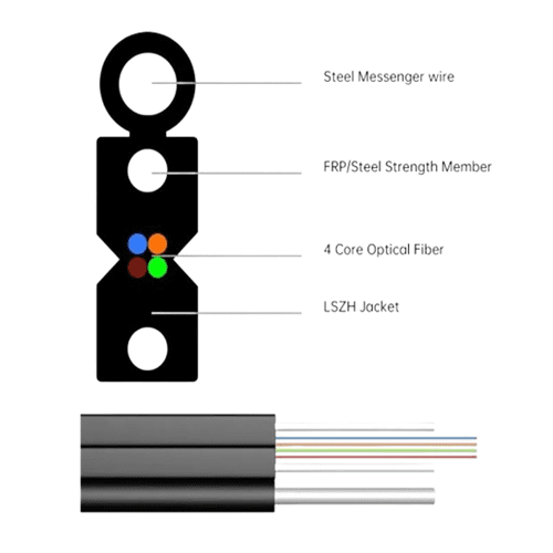 Outdoor Drop Fiber Optic Cable​