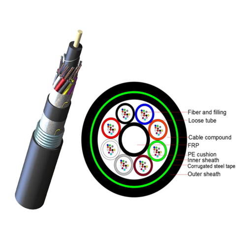 Sheath Single-Armored Fiber Optic Cable