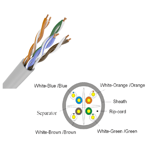 CAT6 U/UTP PVC Cable