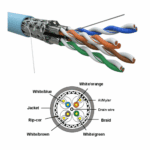 D-Connect CAT7A S/FTP Cable