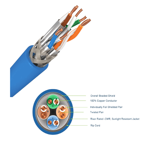 S/FTP 4 Pairs Cable-Category 8.1-LSZH Sheath