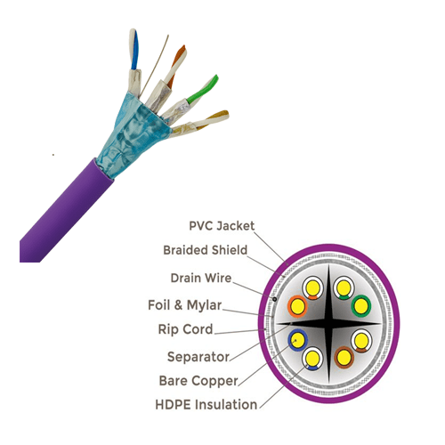 CAT6A S/FTP Cable