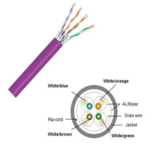 D-Connect CAT6A U/FTP Cable