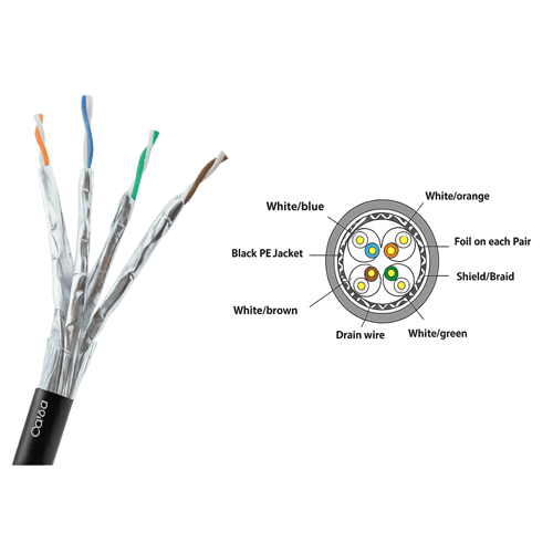 D-Connect CAT6A S/FTP Outdoor Cable